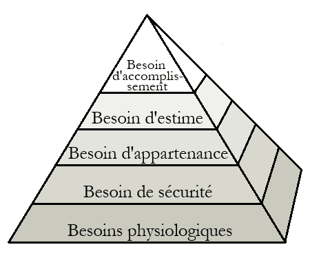 besoin combler manque peur